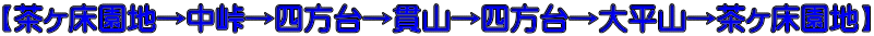 【茶ヶ床園地→中峠→四方台→貫山→四方台→大平山→茶ヶ床園地】